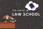 The law of Law school